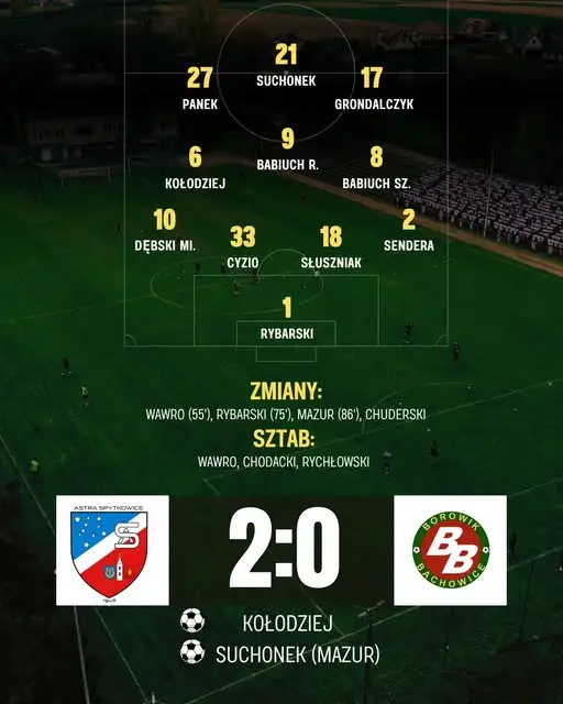 Astra Spytkowice wygrywa 2:0! Kolejny mecz na koncie, kibice dopisali