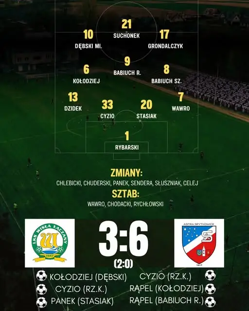 Remontada w wykonaniu Astrów Spytkowice! Z 0:2 na 6:3 w meczu z Wisłą Łączany