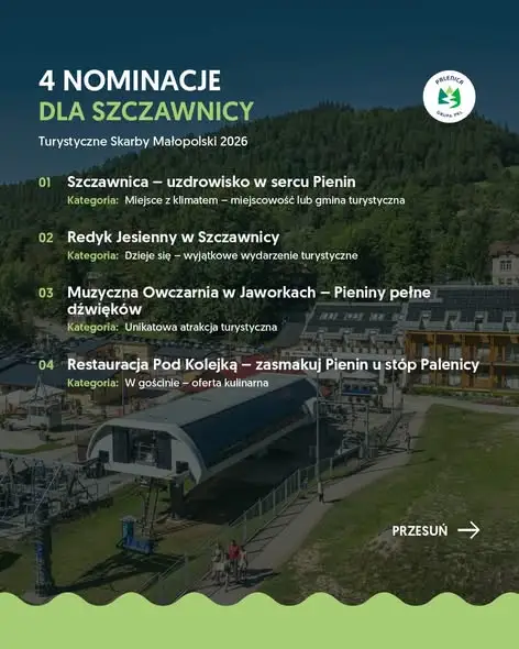 Szczawnica z czterema nominacjami w konkursie Turystyczne Skarby Małopolski 2026