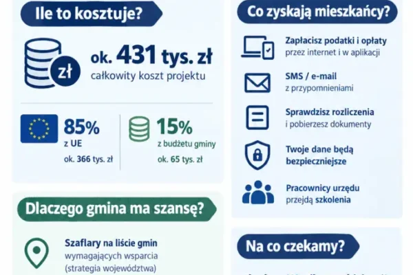 Szaflary chcą unijnych pieniędzy na cyfryzację urzędu